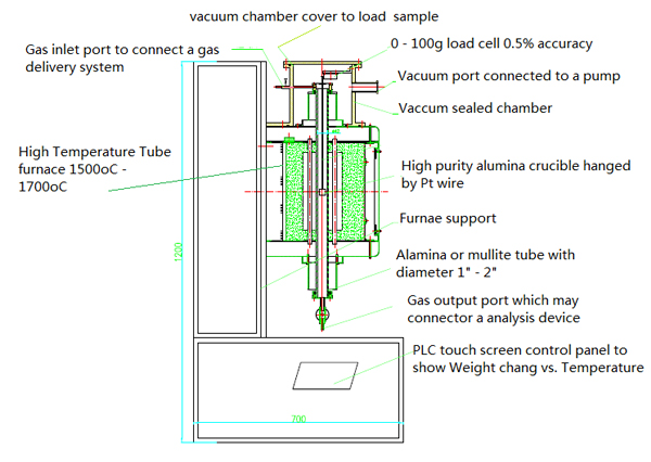 TGA真空气氛管式炉（可选炉体温度1200-1700℃）--OTF-X-TGA